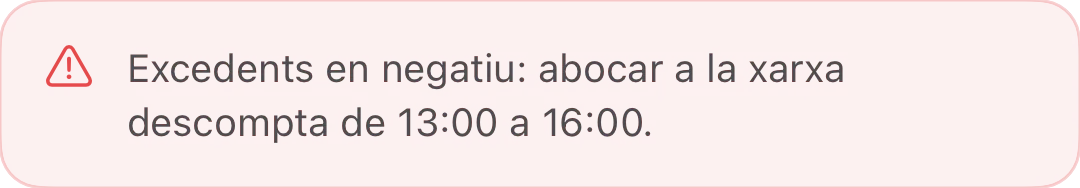 Avís d’excedents en negatiu entre les 13:00 i les 16:00