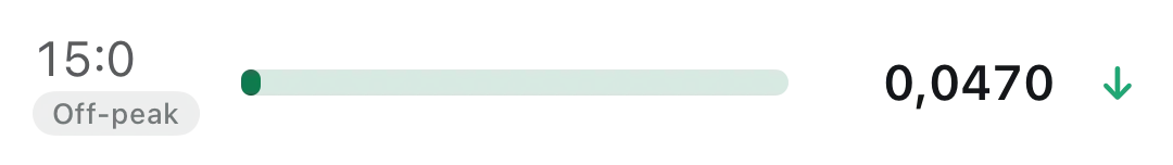 The 15:00 row with a green bar, off-peak tag and a downward arrow
