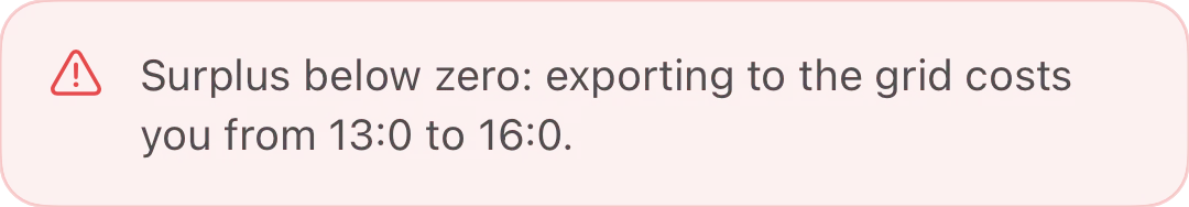 Warning about negative surplus compensation between 13:00 and 16:00