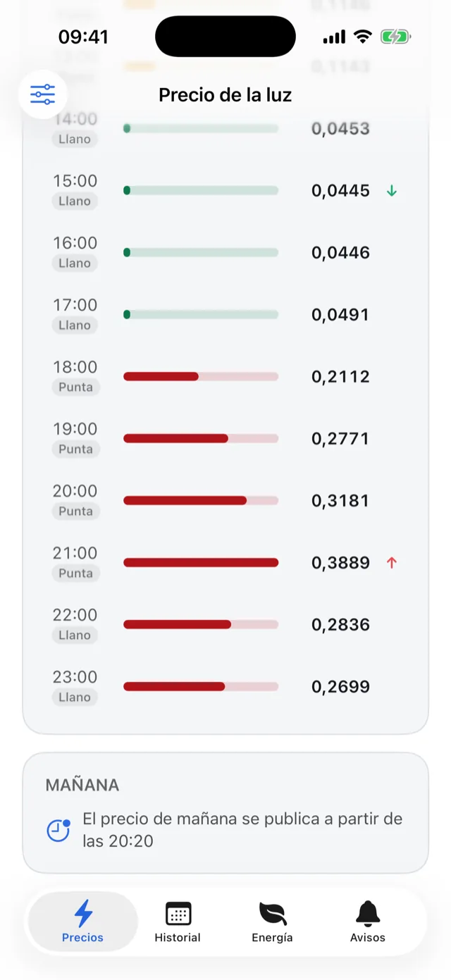Las horas del día en verde, ámbar y rojo, con la más barata a las 15:00 y la más cara a las 21:00 señaladas con flechas