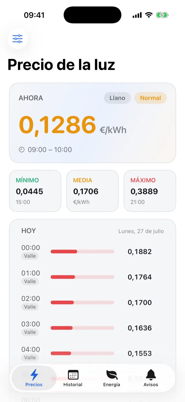 Pantalla principal de PrecioLuz con el precio de la hora actual en grande, el mínimo, la media y el máximo del día, y el comienzo de la lista hora a hora
