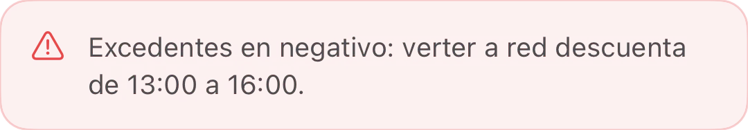 Aviso de excedentes en negativo entre las 13:00 y las 16:00